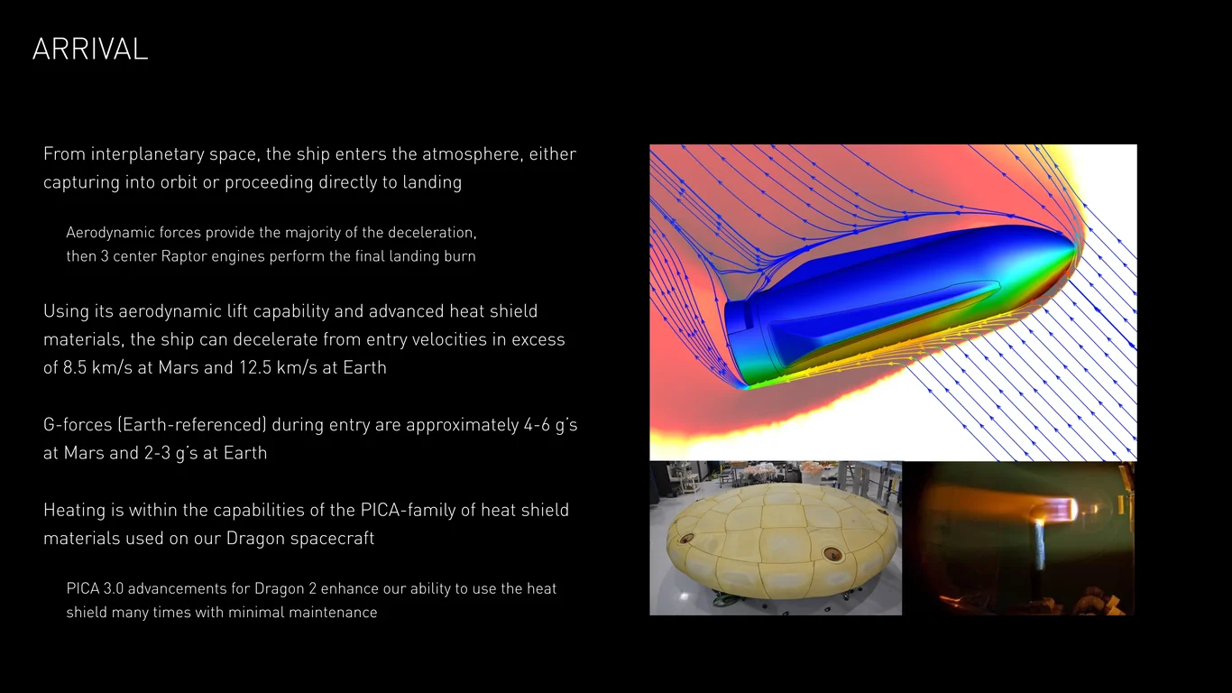 Mars production facility deployment timeline