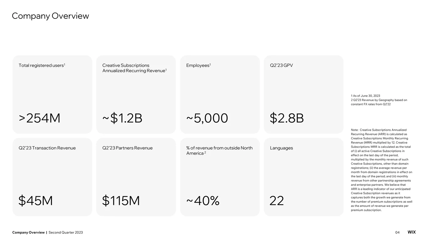 Company Overview and key metrics