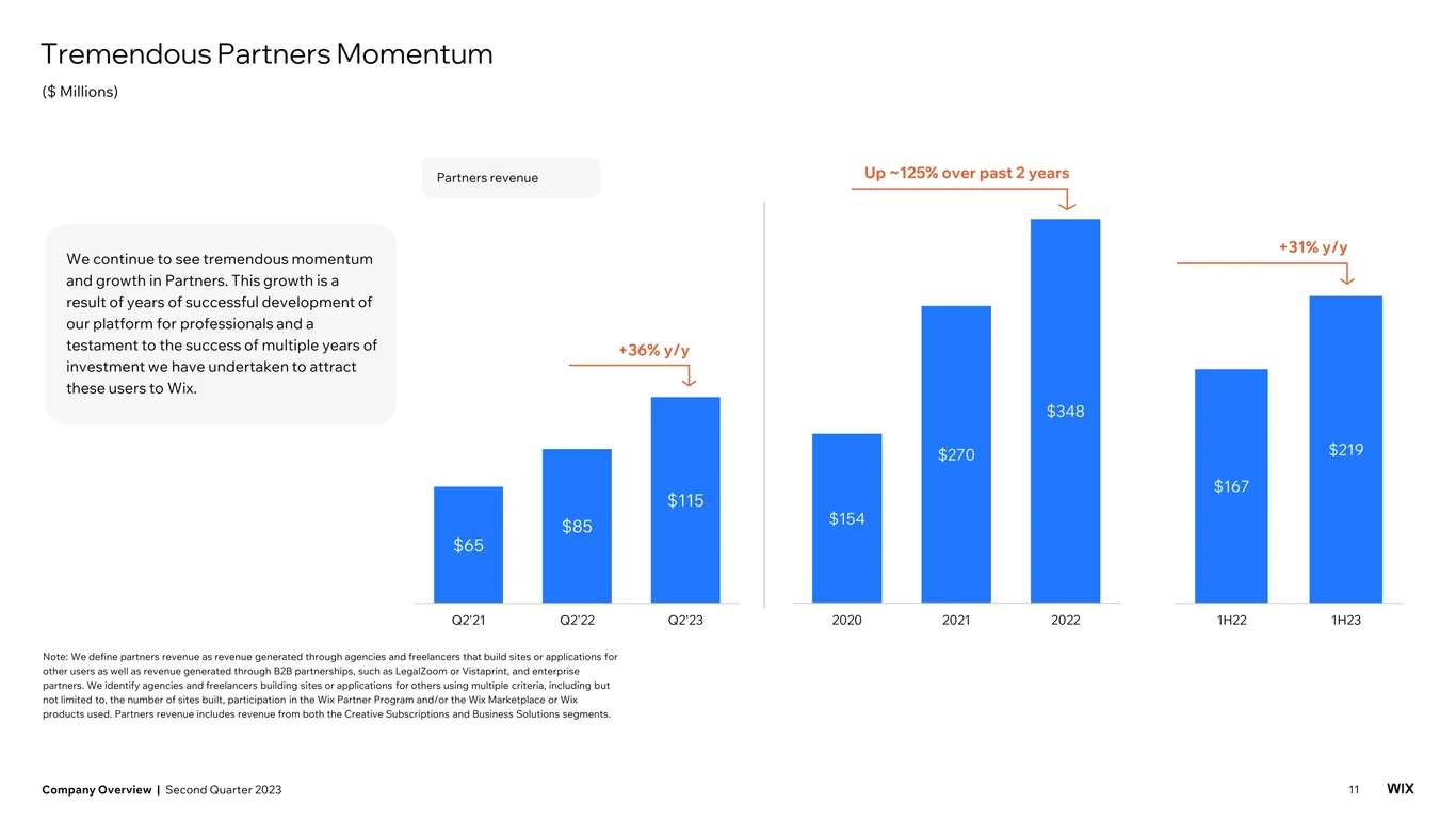 Bookings and Payments platform growth