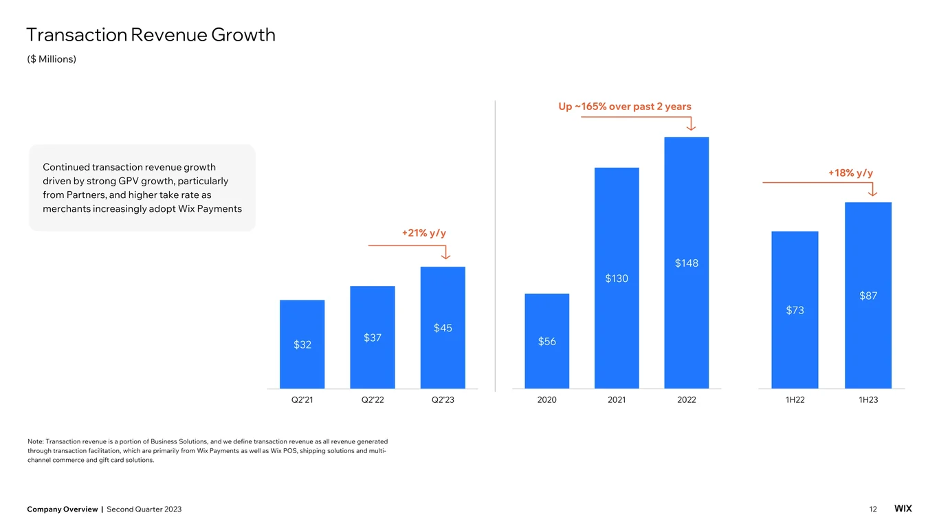 Gross margin and profitability progress