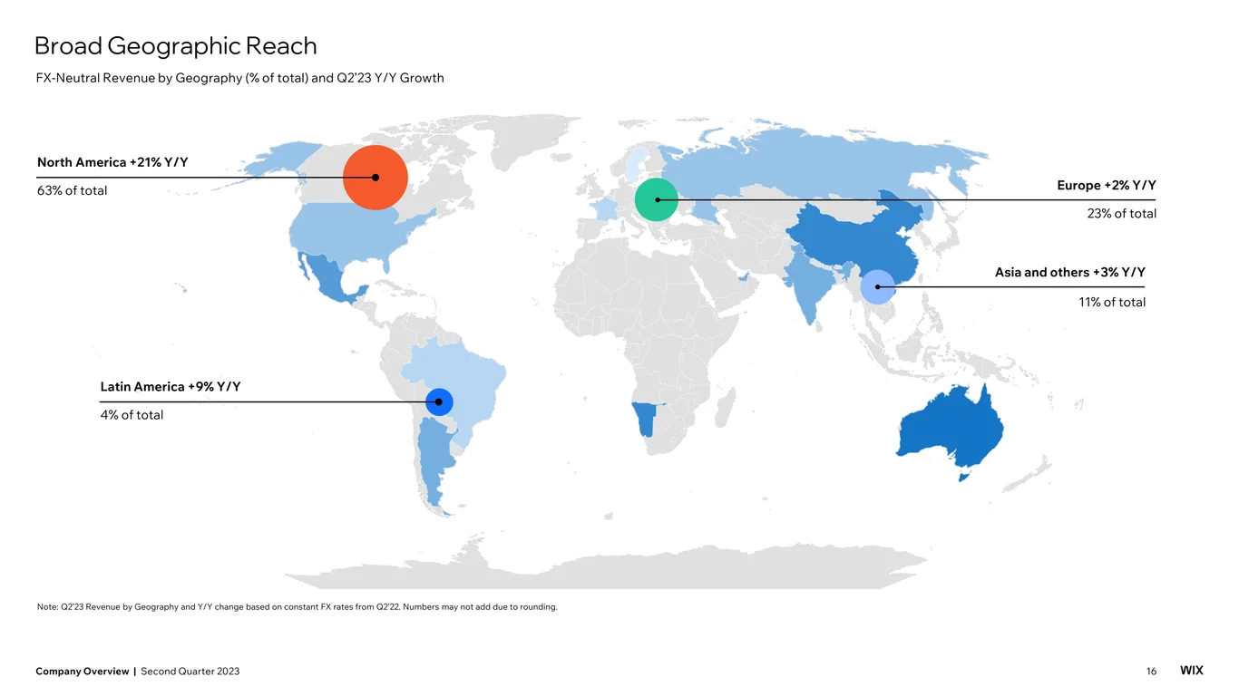 Strategic partnerships and integrations