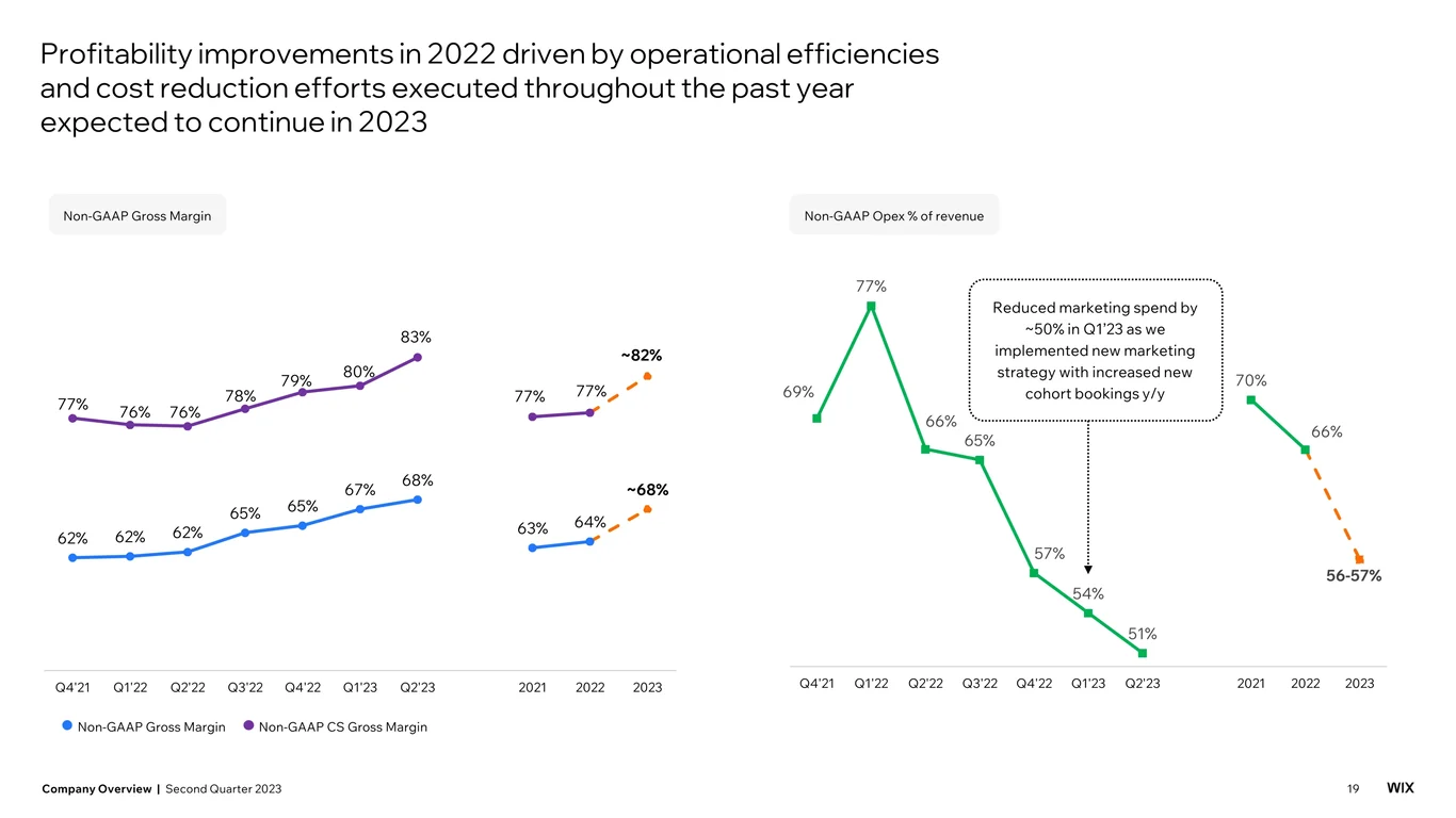 Enterprise segment and upmarket expansion
