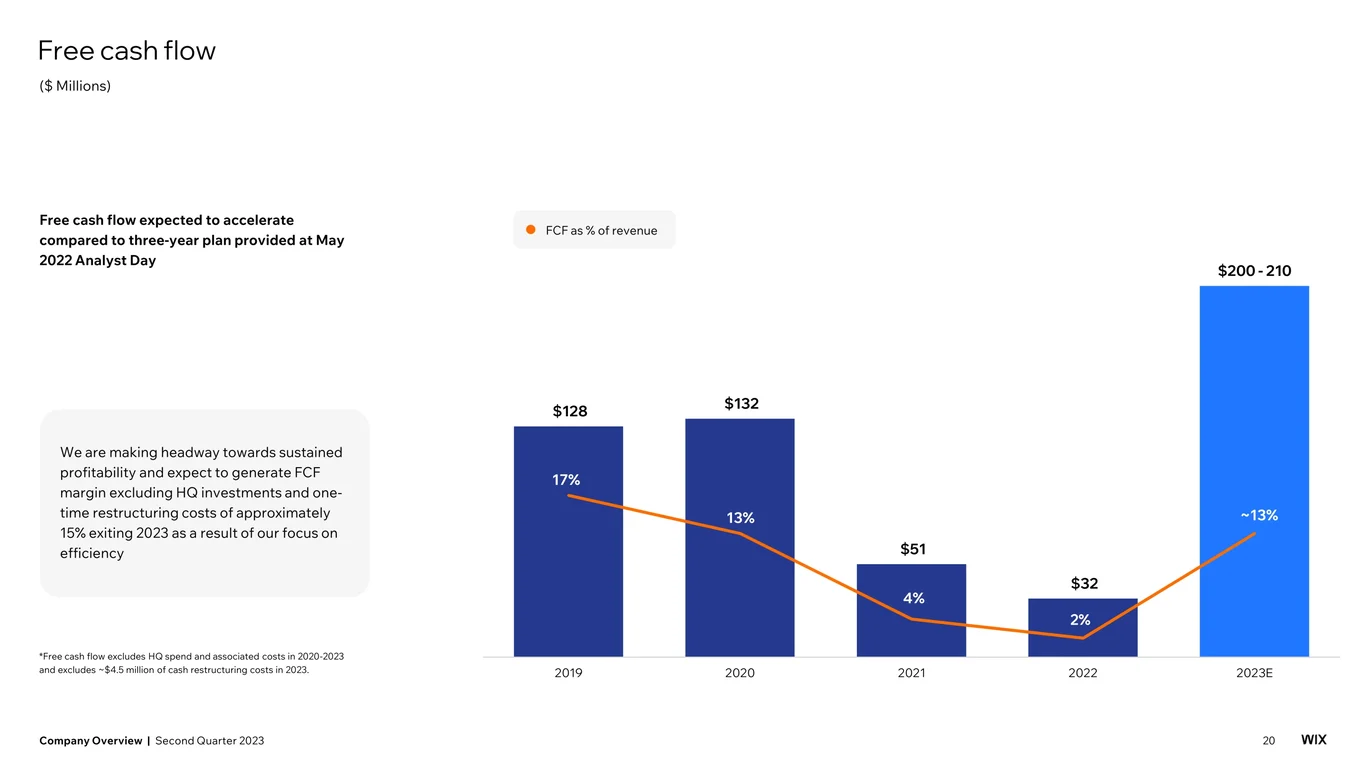 Profitability improvements from cost reduction