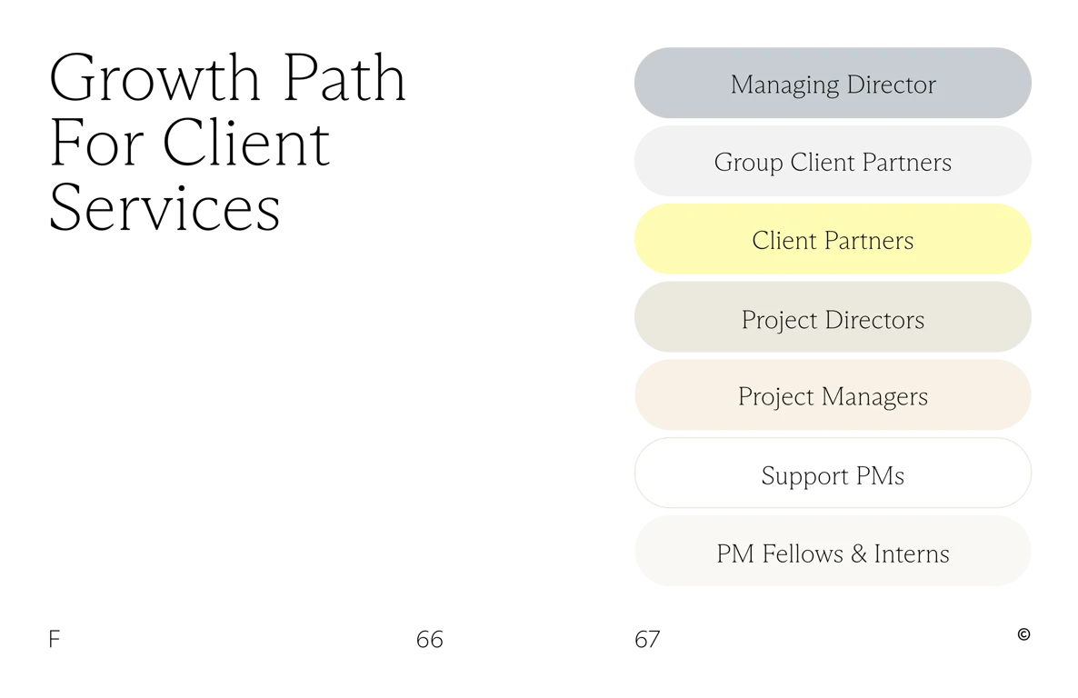 Growth path for Client Services