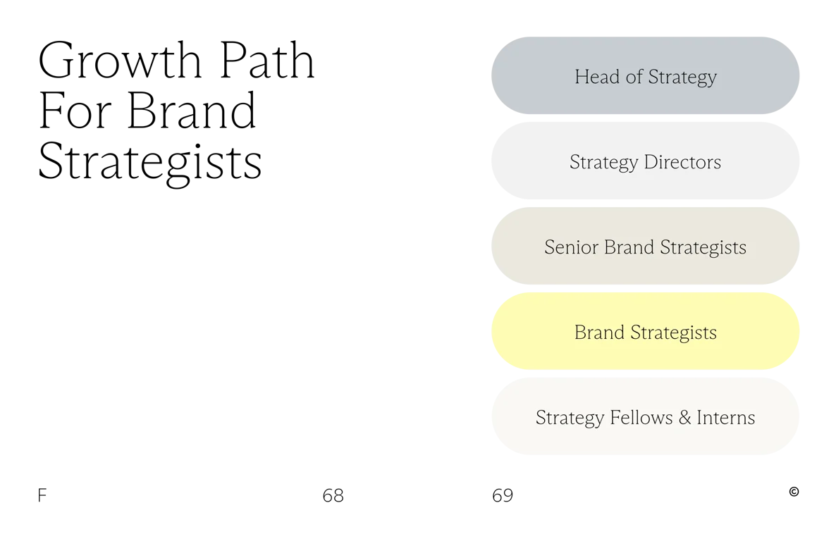 Growth path for Brand Strategists