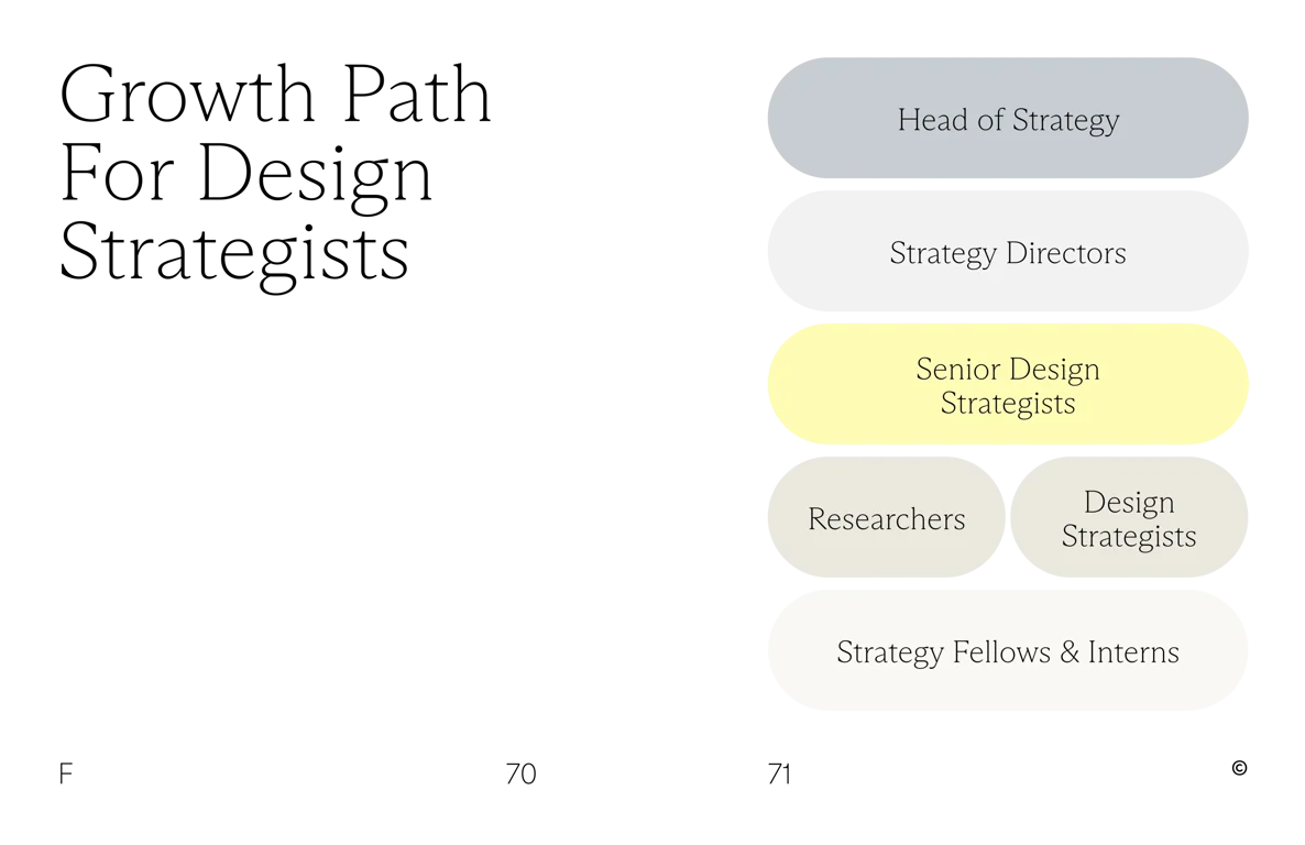 Growth path for Design Strategists