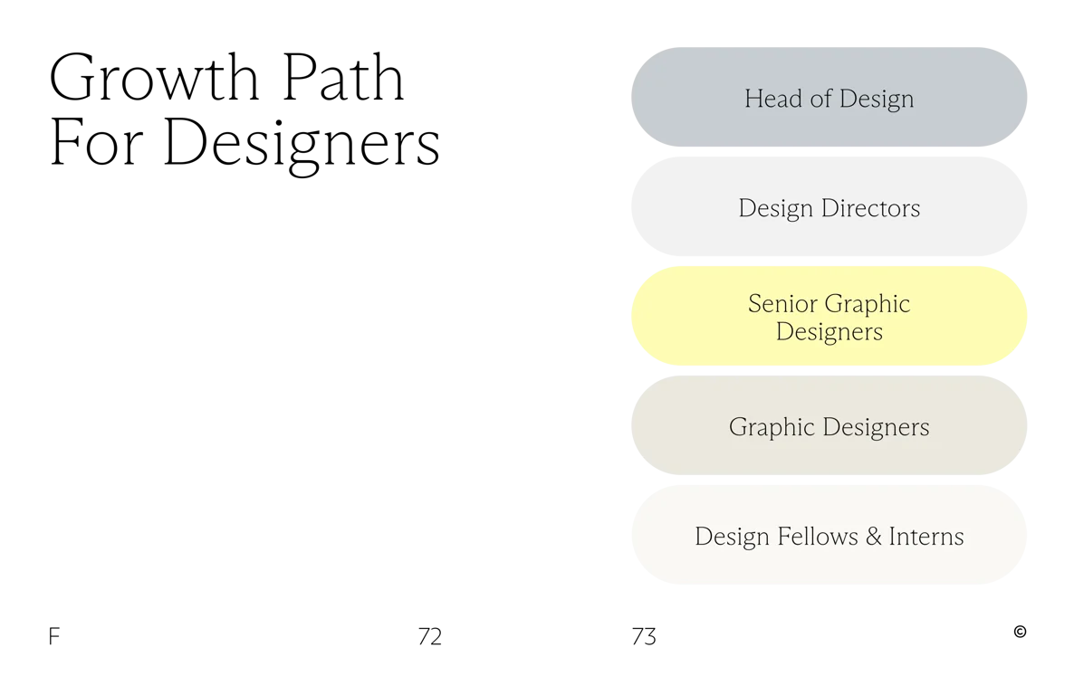 Growth path for Designers