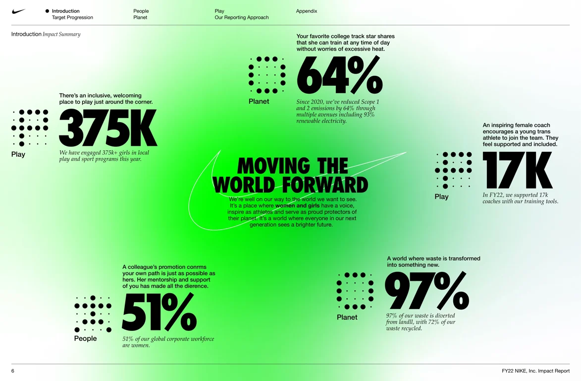 FY22 impact snapshot: moving the world forward