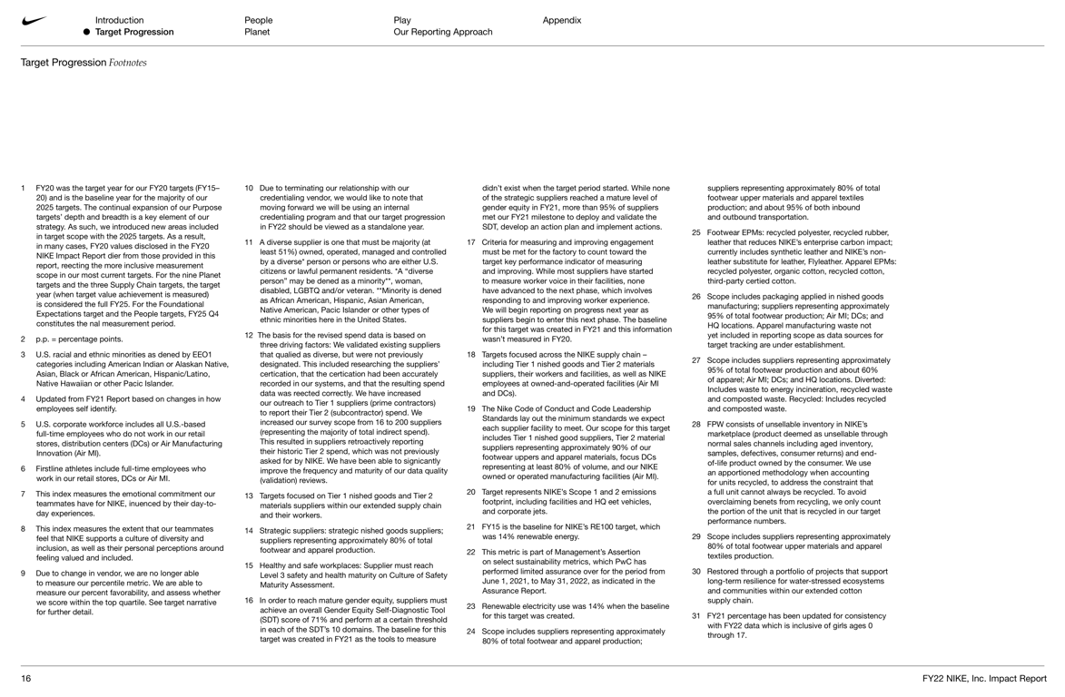 References, assurance, and governance appendix