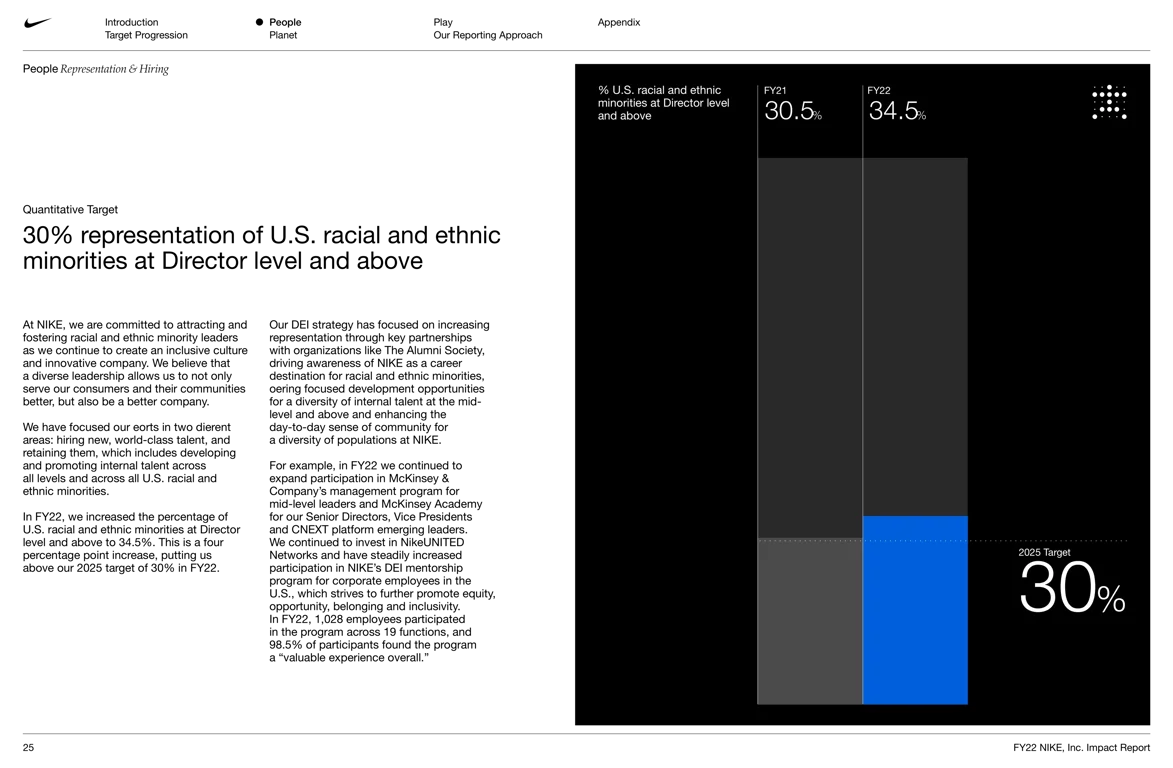 35% U.S. racial and ethnic minority representation target