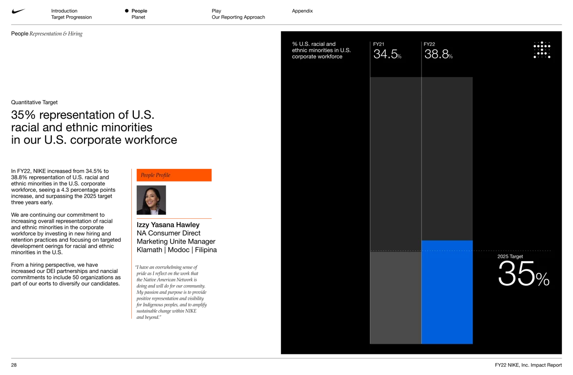 U.S. minorities director-level representation increased