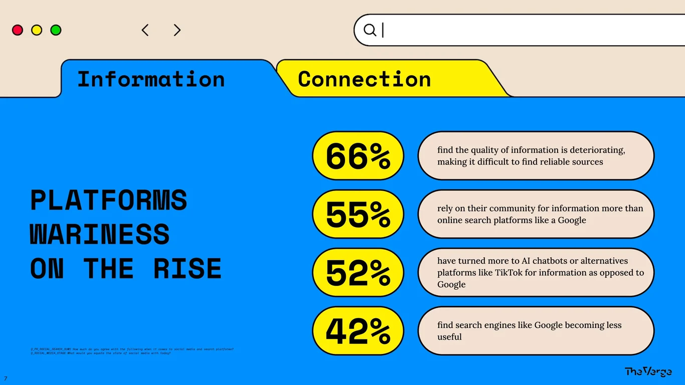 Platforms on the Rise; Information Quality Deteriorating