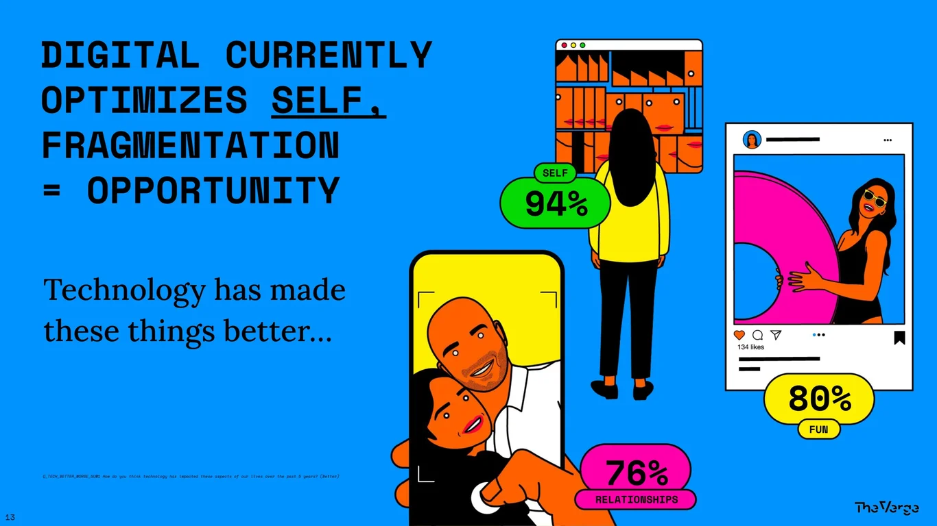Digital Optimizes Self; Fragmentation Equals Opportunity