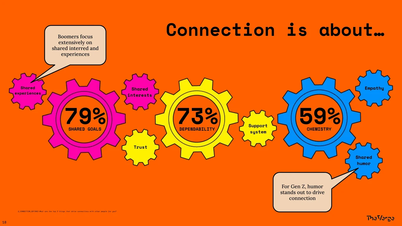Connection Is About Shared Purpose and Authentic Engagement