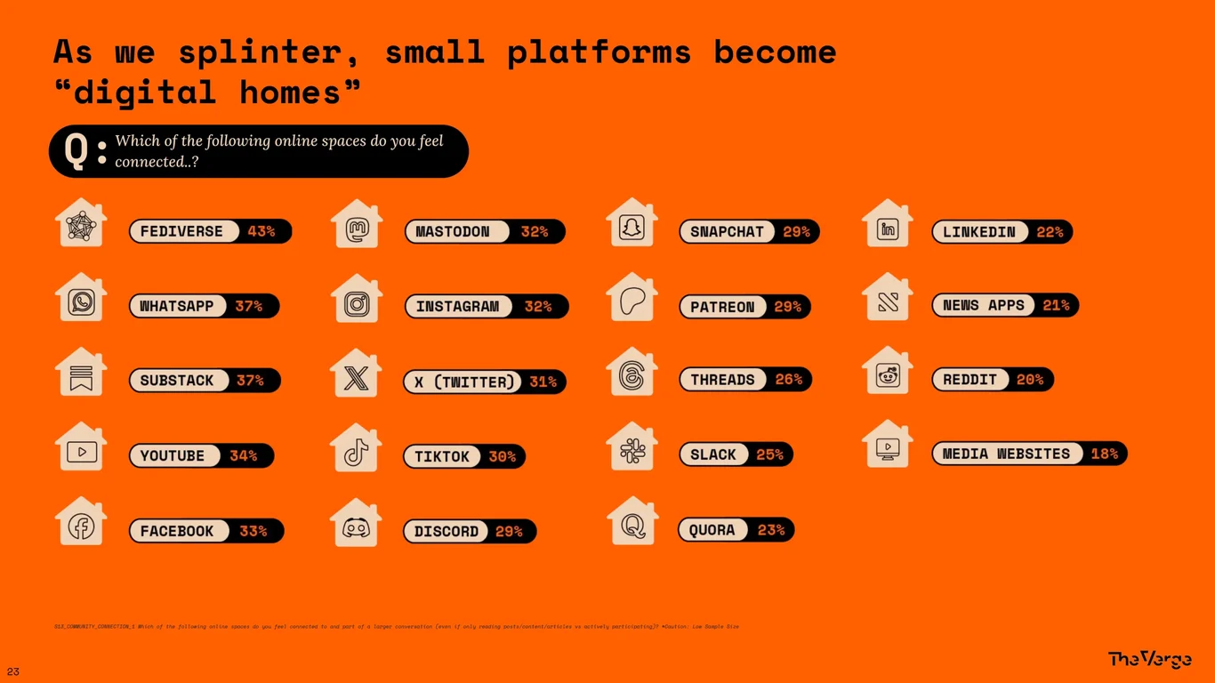 Small Platforms Become Digital Homes