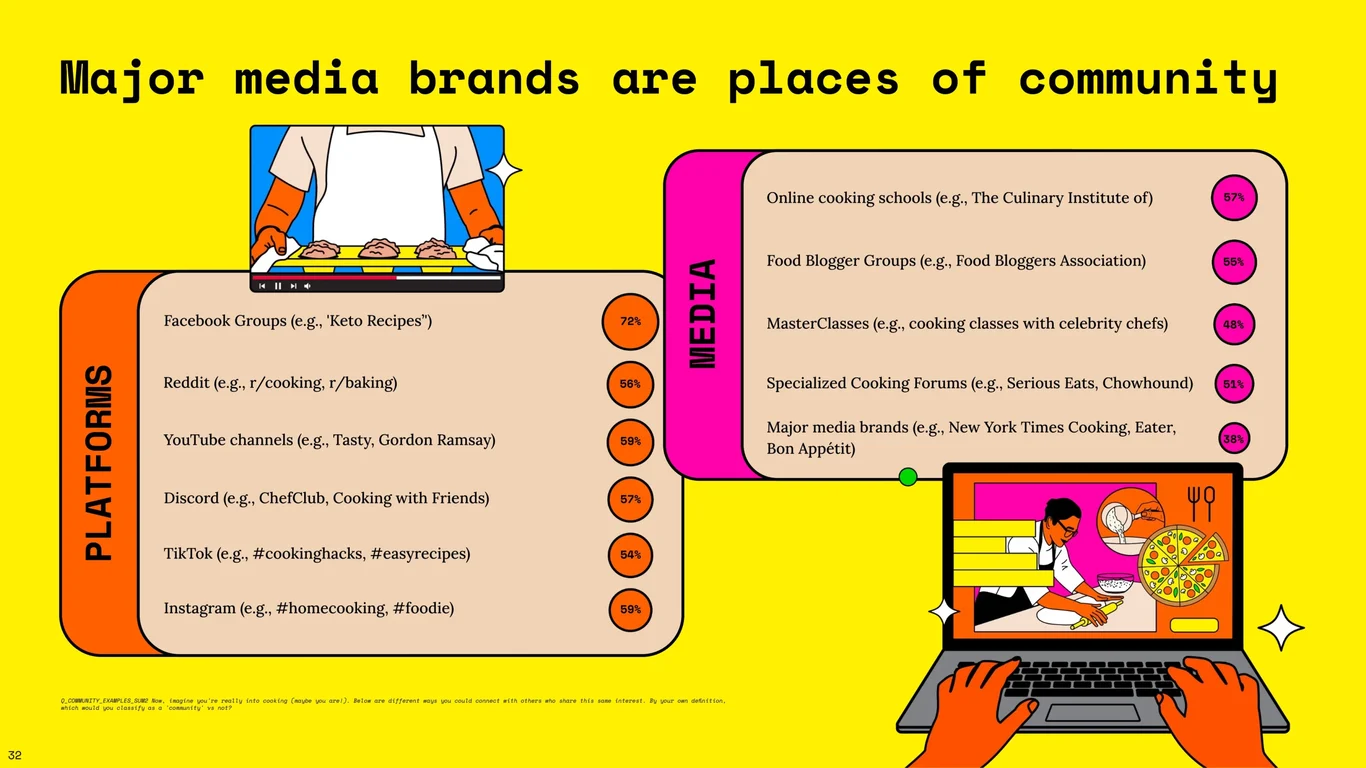 Content Creates Community Across Multiple Platforms