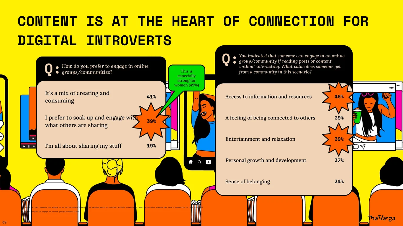 Content Is at the Heart of Connection for Digital Introverts
