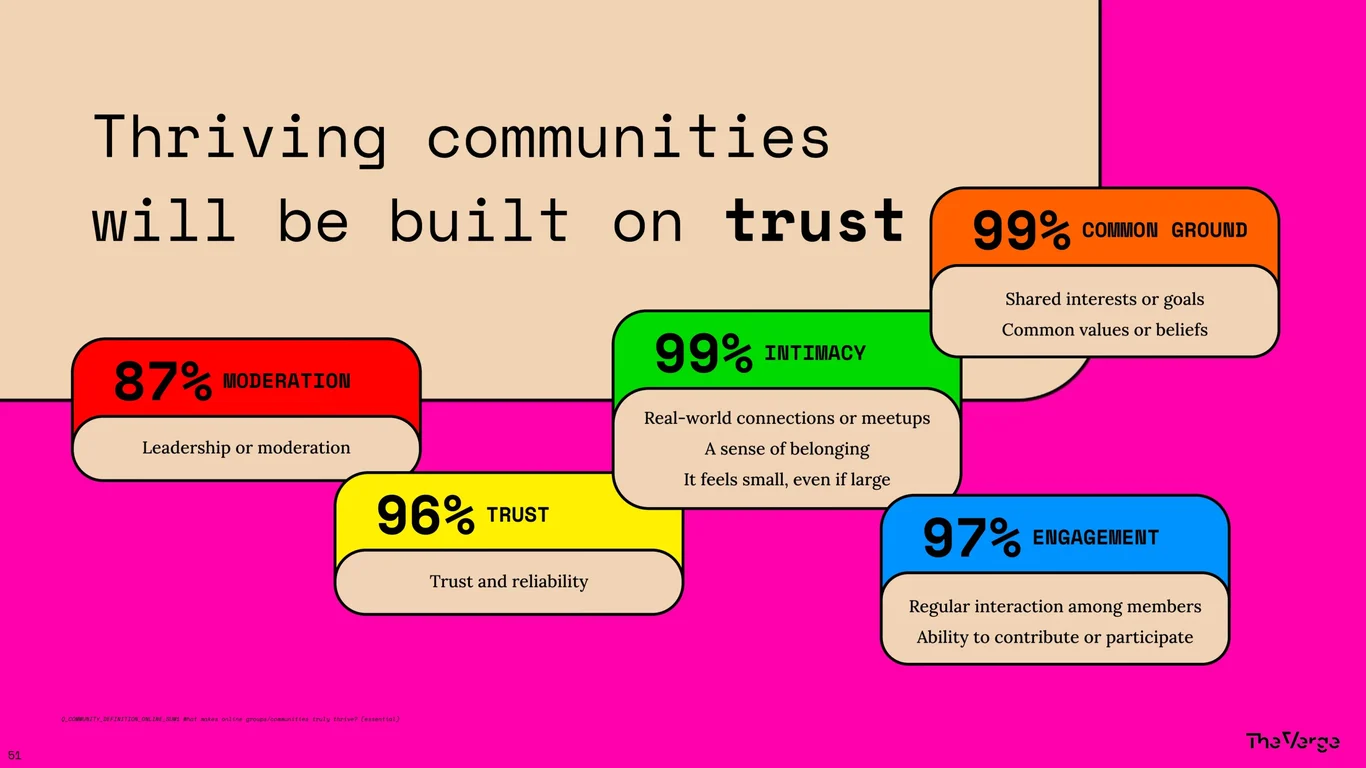 Thriving Communities Are Built on Trust