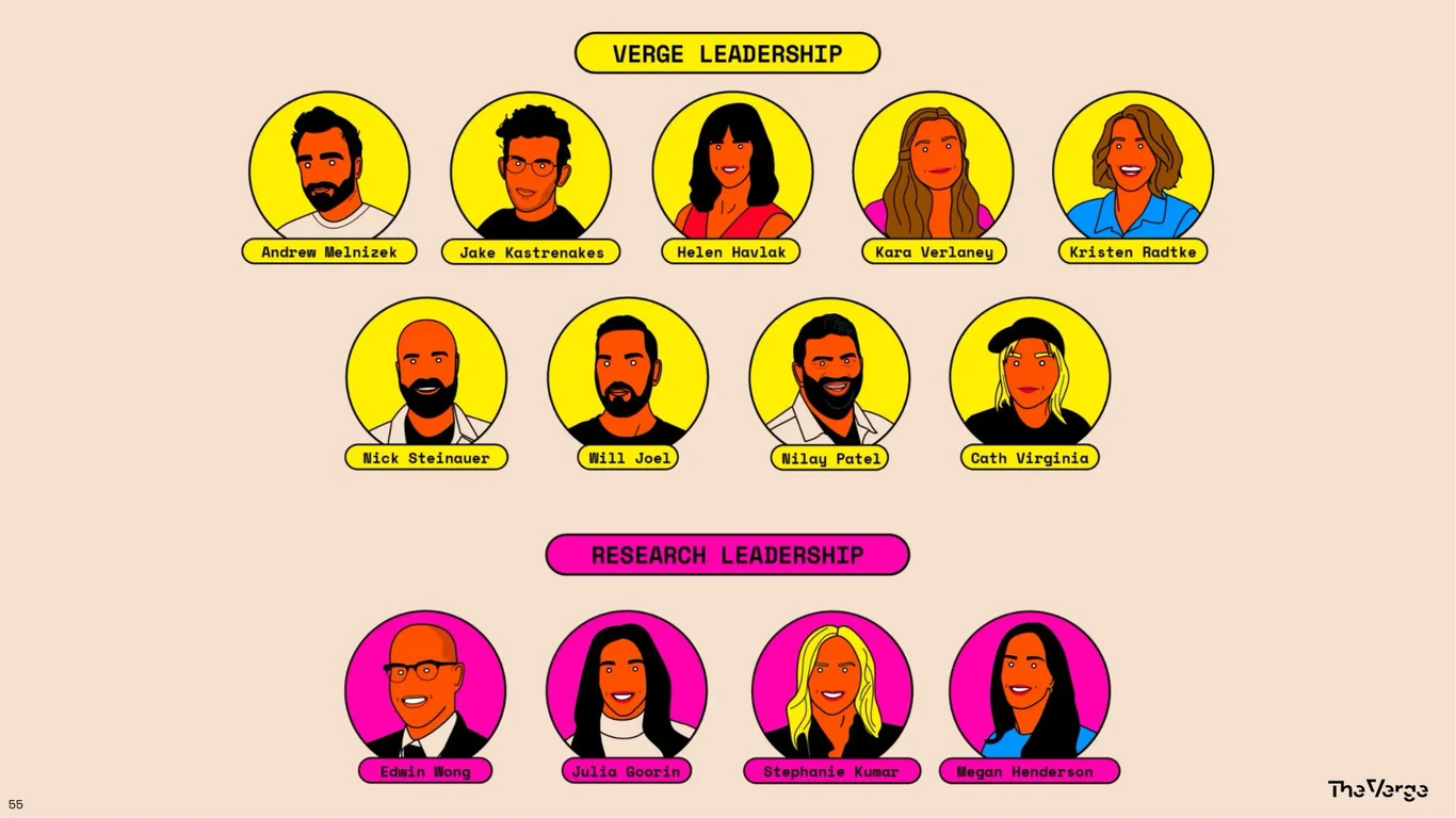 Credits and Team — The Verge