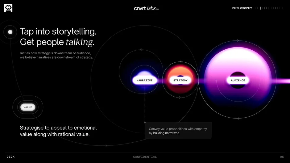 Storytelling and Strategy Integration