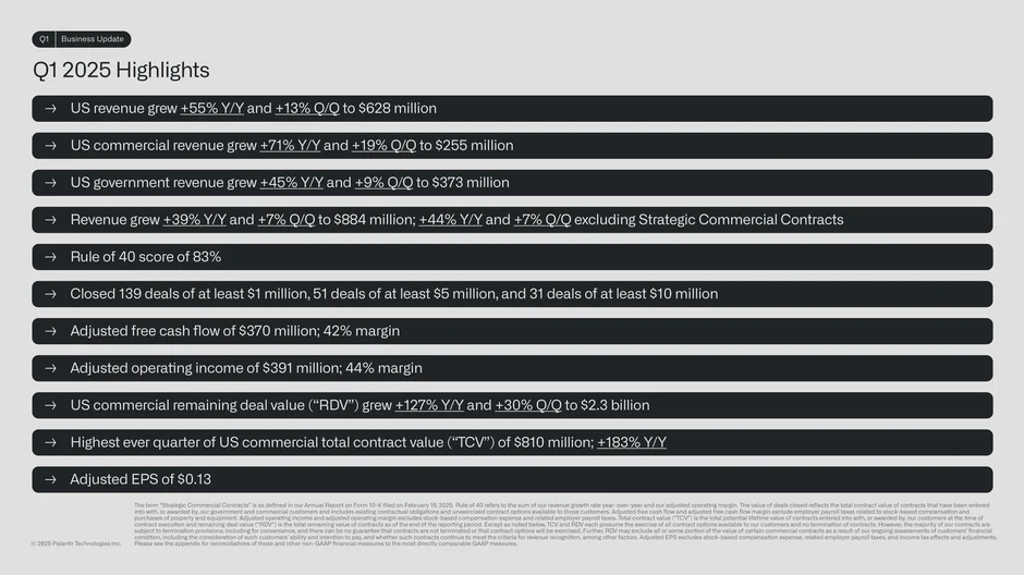 Q1 2025 Performance Highlights