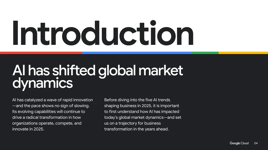 AI has shifted global market dynamics