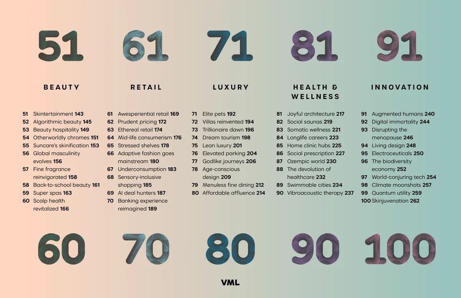 Beauty, Retail, Luxury, Health & Wellness