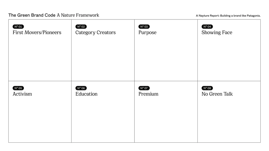 The Green Brand Code Elements