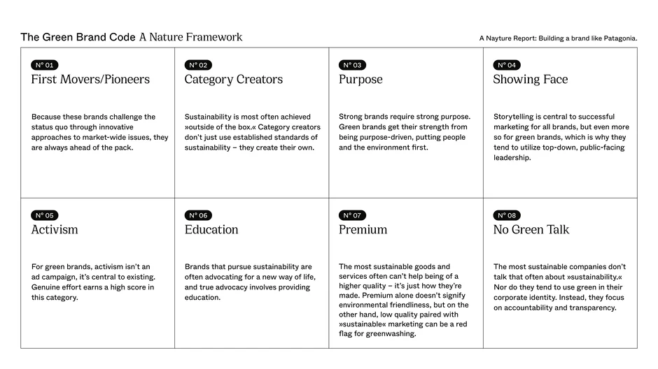 Detailed Green Brand Elements
