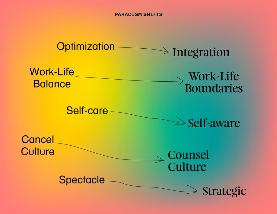 Examines shifts from optimization to integration, and from spectacle