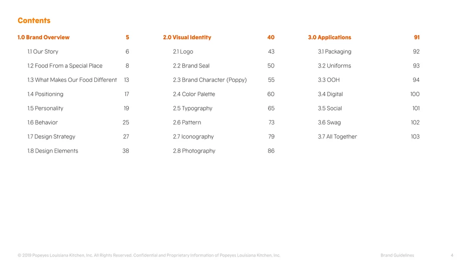 Table of contents listing three main chapters: 1.0 Brand
