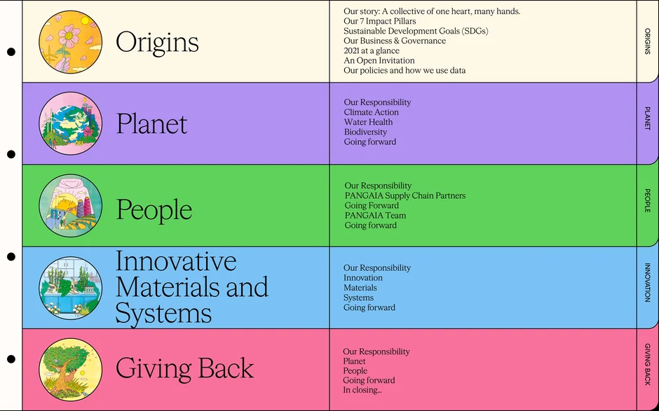 Contents: Origins, Planet, People, Innovation, Giving Back