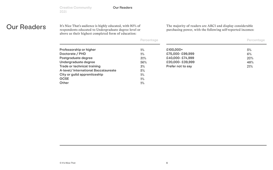 Education and Income Levels