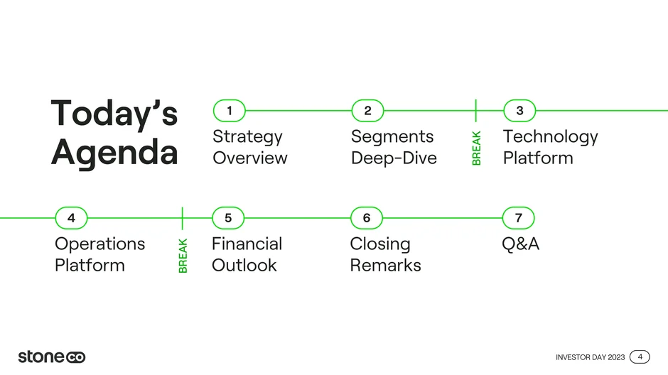 Seven-session agenda covering Strategy Overview, Segments deep-dive, Technology and Operations