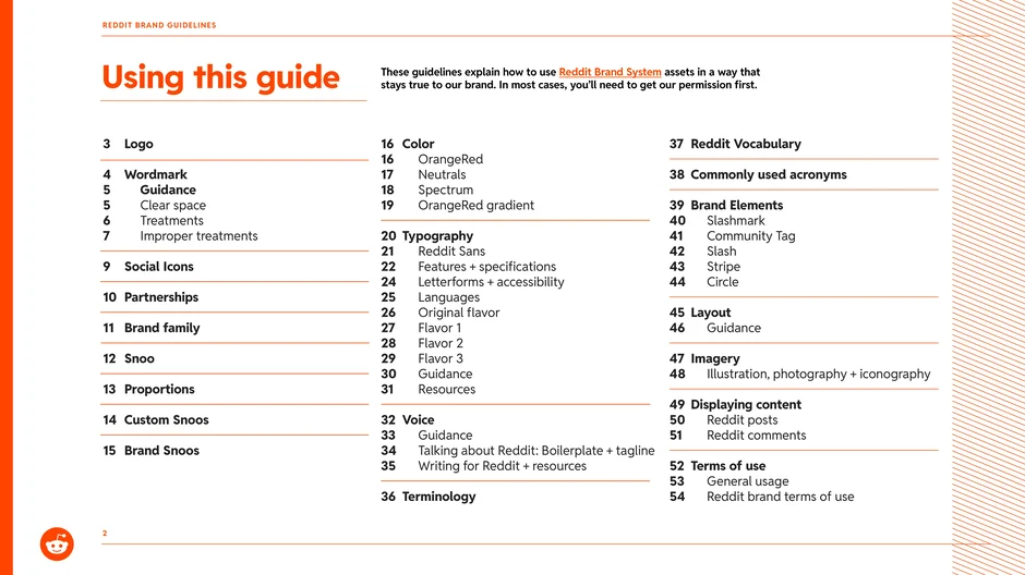 A table of contents for the Reddit Brand System