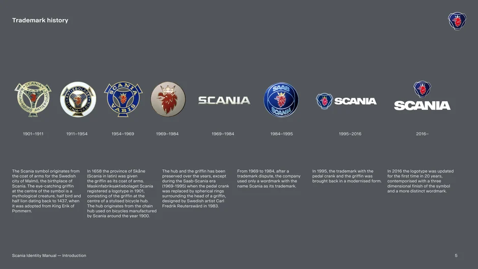 Historical evolution of Scania's trademark, highlighting changes from 1901