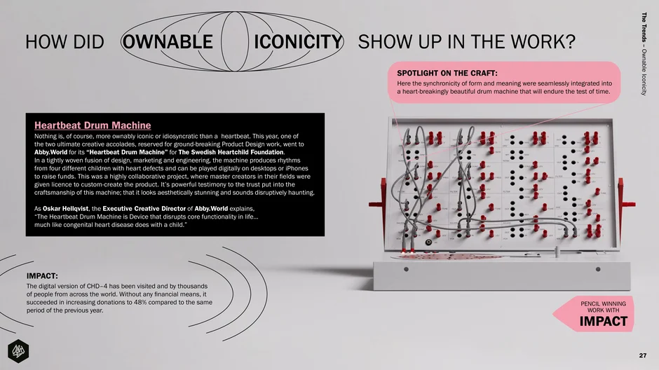 Product-design case for Abby.World and the Swedish Heartchild Foundation