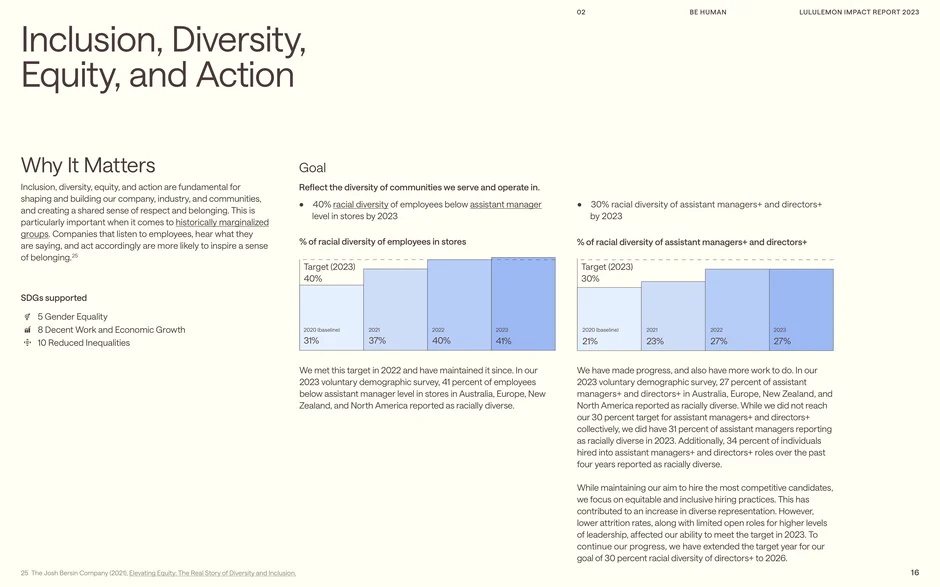 Inclusion, Diversity, Equity, and Action