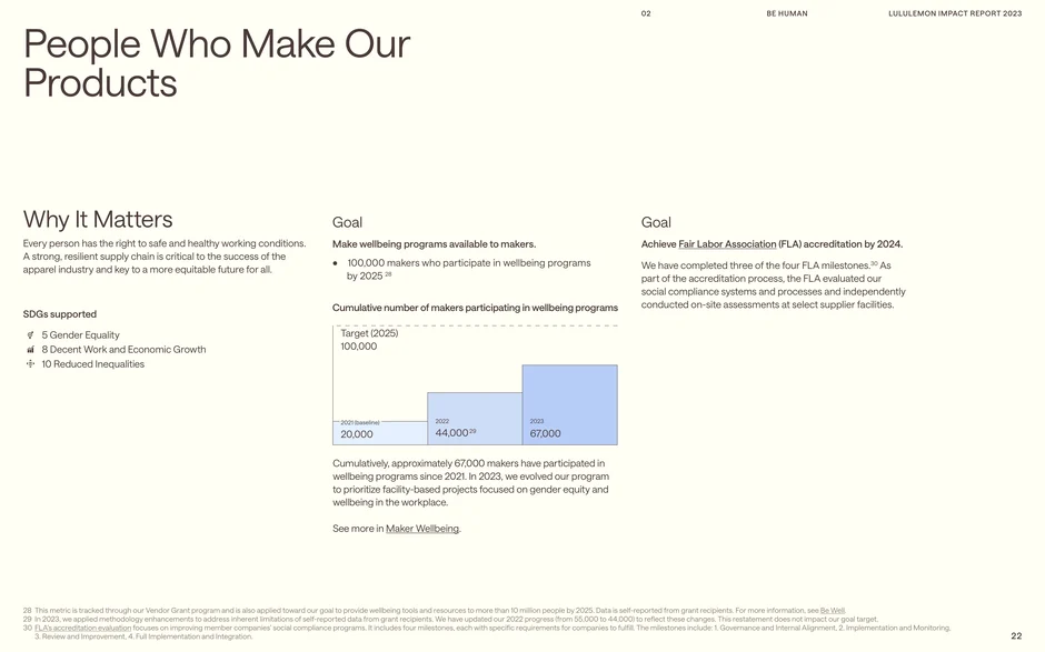 People who make our products: maker wellbeing goals