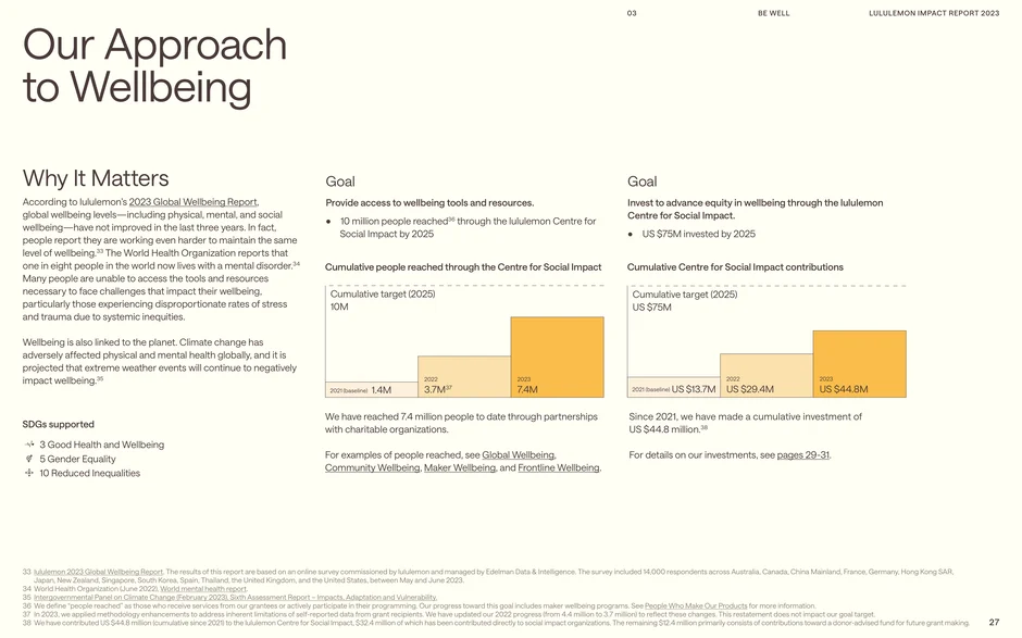 Our approach to wellbeing: targets and investment
