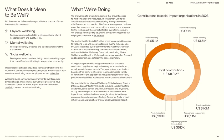 What it means to be well and 2023 contributions
