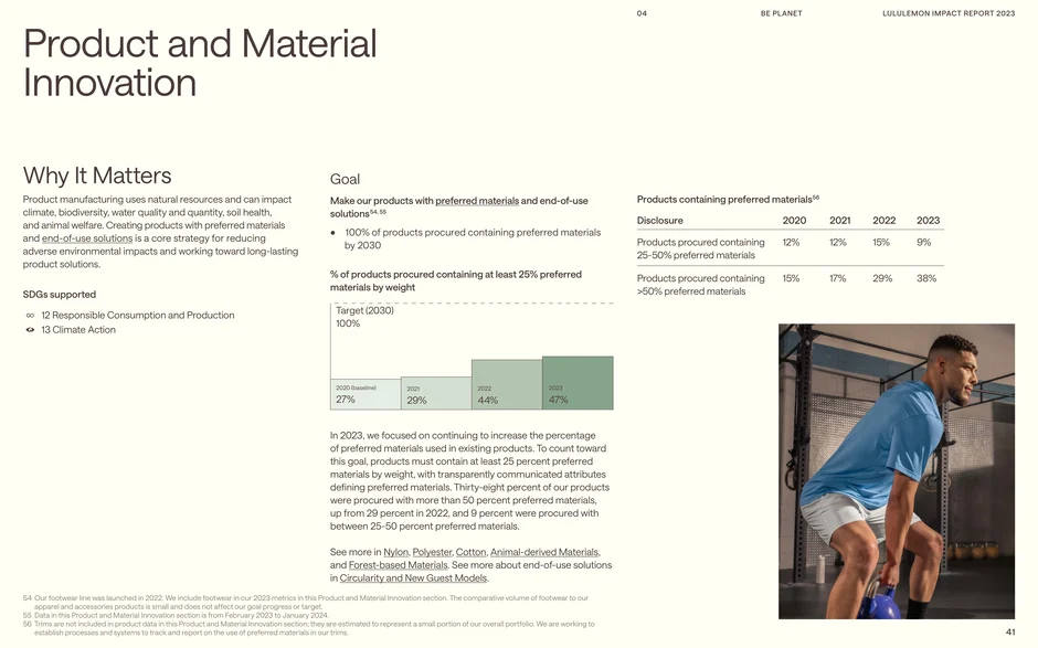 100% preferred materials target by 2030