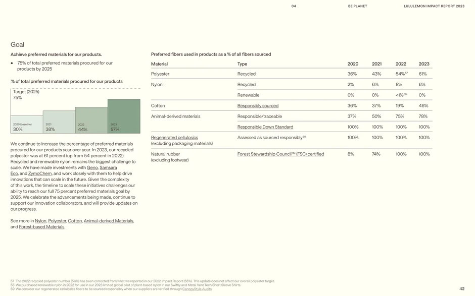 75% preferred materials procurement goal by 2025