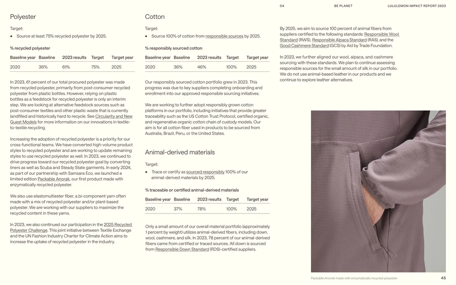 Polyester, cotton, and animal‑fiber sourcing progress