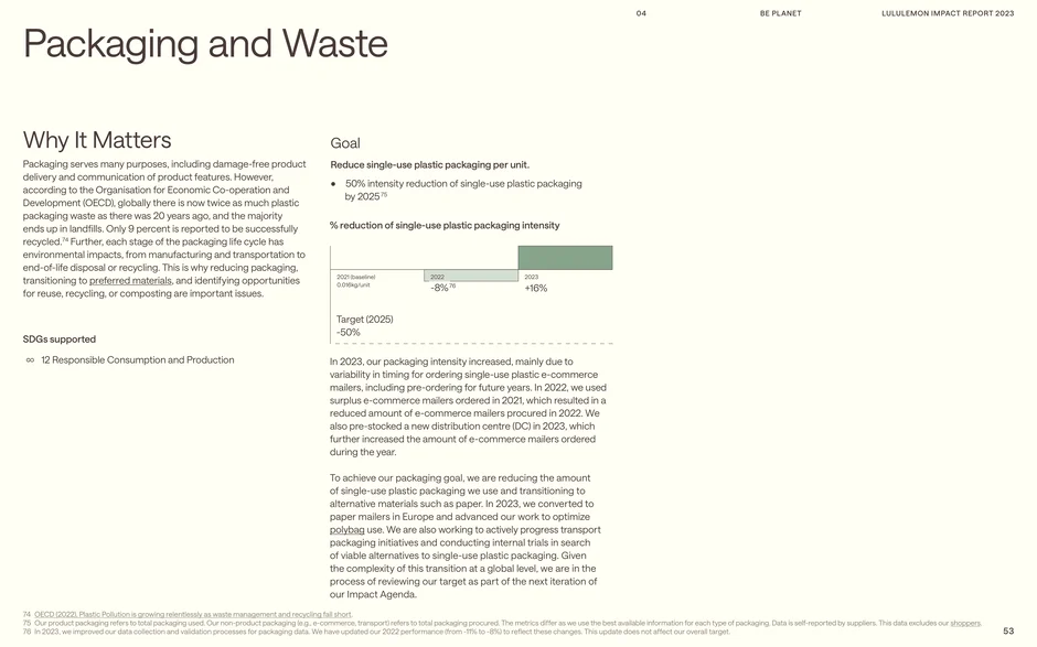 Packaging and Waste: Why It Matters