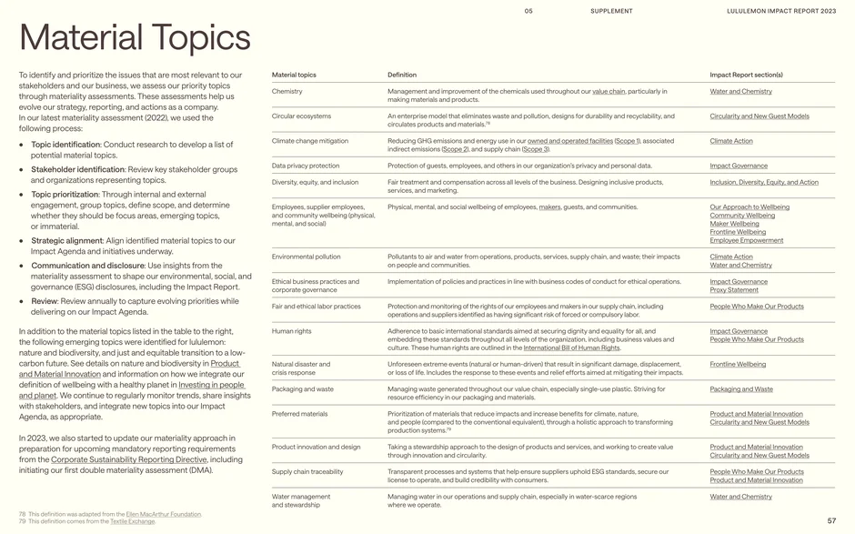 The 2022 materiality assessment defines priority topics:chemistry, circular ecosystems, climate