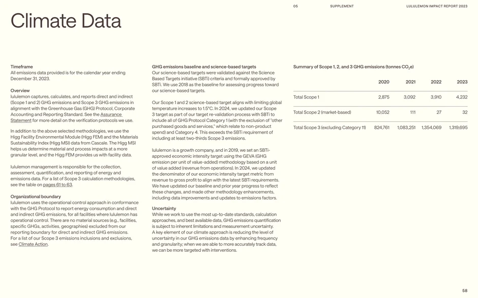 Lululemon reports calendar-year 2023 emissions, details SBTi‑validated targets using