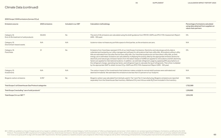 Scope 3 end-of-life, biogenic carbon and totals