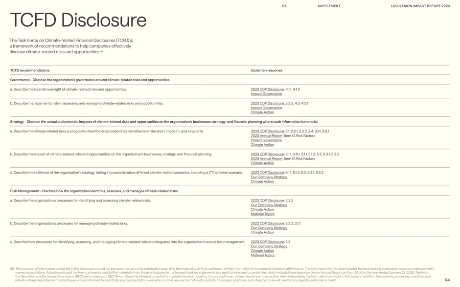 Mapping of Task Force on Climate-related Financial Disclosures (TCFD) recommendations