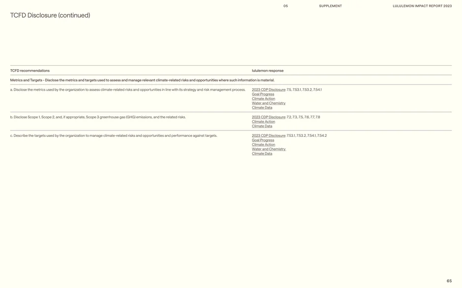 TCFD: metrics, targets and climate-related performance